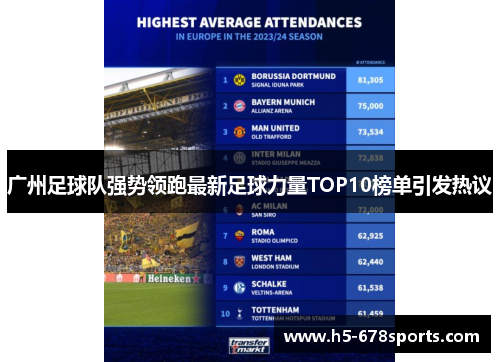 广州足球队强势领跑最新足球力量TOP10榜单引发热议