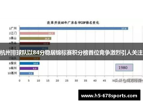 杭州排球队以84分稳居锦标赛积分榜首位竞争激烈引人关注